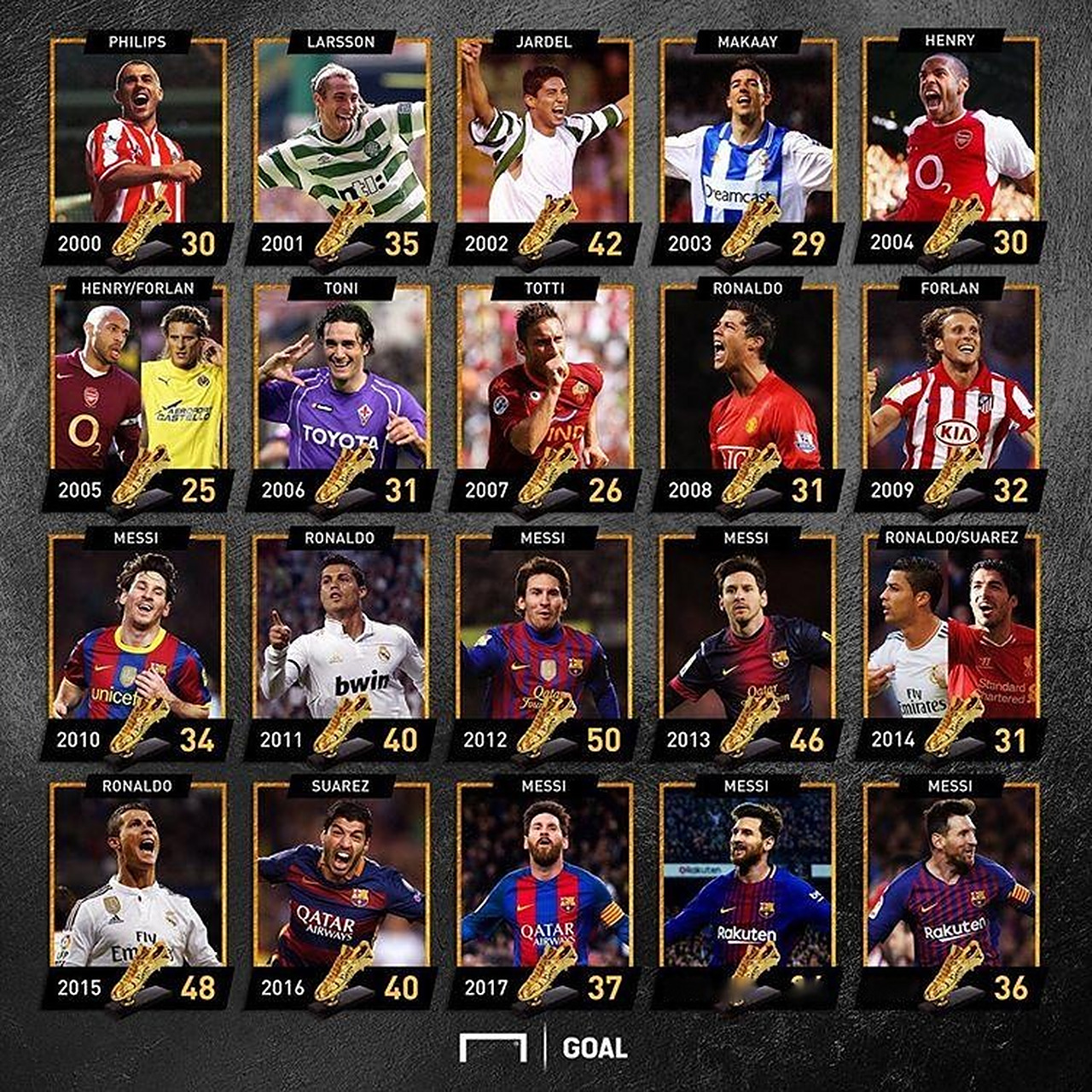 欧冠半场：里奥斯乱战破门，本菲卡暂1-0那不勒斯